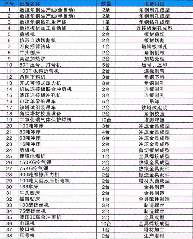邵阳市大通电力设备制造有限公司,邵阳电力设备,大通电力设备,钢管杆,电力金具,输电线路铁塔