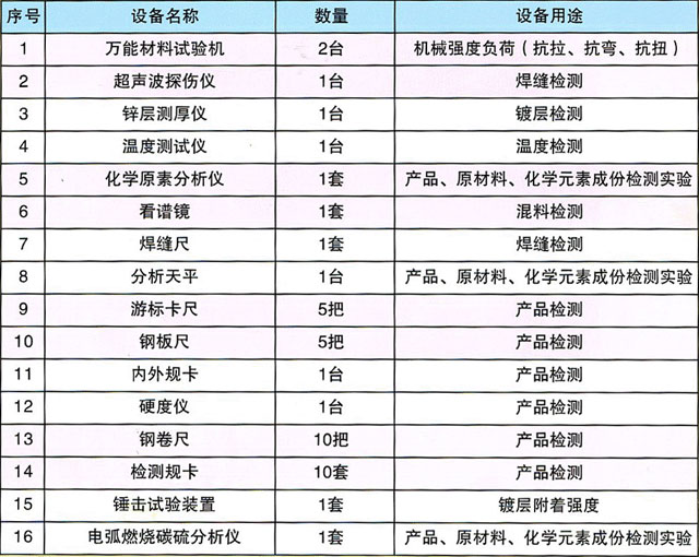邵阳市大通电力设备制造有限公司,邵阳电力设备,大通电力设备,钢管杆,电力金具,输电线路铁塔